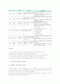 [초등교육]초등학교 5학년의 발달적 특성, 초등학교 5학년의 교육과정편성운영, 초등학교 5학년의 기초기본학력공통과제, 초등학교 5학년 진로교육, 초등학교 5학년 도서관교육, 초등학교 5학년 필독도서와 권장도서 7페이지