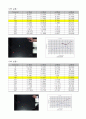 [결과레포트] 2차원 충돌실험 2페이지