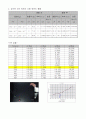 [결과레포트] 2차원 충돌실험 3페이지