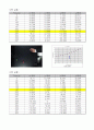 [결과레포트] 2차원 충돌실험 4페이지