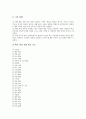 초등학교의 교육과정 변천과 편성지침, 초등학교의 교과교육과정, 초등학교의 수준별교육과정, 초등학교의 재량활동교육과정, 초등학교의 특별활동교육과정, 초등학교의 교육과정 평가계획, 초등학교의 발전과제 22페이지