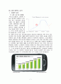 스마트폰 마케팅전략분석 7페이지