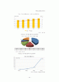 스마트폰 마케팅전략분석 44페이지