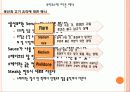 테이블매너 ppt  18페이지