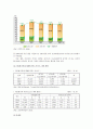 다양한가족 유형별 현황과 개선방안 9페이지