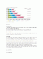 다양한가족 유형별 현황과 개선방안 15페이지