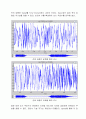 MATLAB을 통한 음성신호의 분석1 17페이지