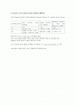  항공위험물 Class 3 (Flammable Riquids), Division 6.1의 Packing Group 결정기준 2페이지