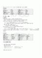 2010년 2학기 일본의 시와 노래 출석대체시험 핵심체크 4페이지
