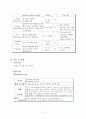 CASE STUDY/COPD/케이스스터디/만성폐쇄성폐질환/ 11페이지