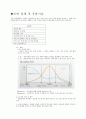 조명 설계 및 응용기술 1페이지