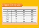 Recrystallization(재결정)-실험예비보고서입니다 6페이지