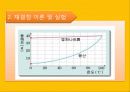 Recrystallization(재결정)-실험예비보고서입니다 10페이지