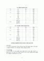 기능성 언더웨어의 향후 전망에 대한 조사 4페이지