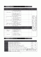 수학6-나-7_5차시_비례식을이용하여문제해결하기 5페이지