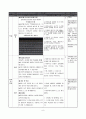 수학6-나-7_5차시_비례식을이용하여문제해결하기 10페이지