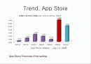 앱스토어(appstore)아이튠즈 마케팅STP,SWOT분석 9페이지
