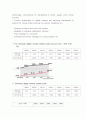 캐논(canon) 마케팅사례분석 5페이지