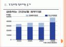 [건강보험]건강보험제도의 문제점과 해결방안 PPT자료 6페이지