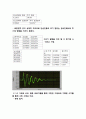 [기계공학실험] 가속도측정실험 5페이지