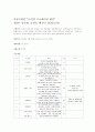 tv다뮤멘터리의 기획구성안 1페이지