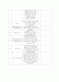 tv다뮤멘터리의 기획구성안 3페이지