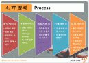 제주항공 마케팅STP,SWOT,7P사례및 경쟁우위전략 파워포인트 24페이지