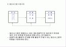 생산공정의 이해 5페이지