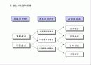 생산공정의 이해 6페이지