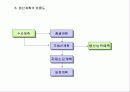 생산공정의 이해 16페이지