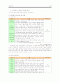 노인일자리사업관련 레포트(서초노인종합복지관을 중심으로) 10페이지