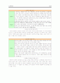 노인일자리사업관련 레포트(서초노인종합복지관을 중심으로) 19페이지