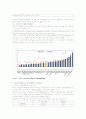 노동생산성지수 OECD국가 노동생산성 OECD선행지표 5페이지