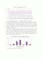 빈곤양상 변화와 복지정책 개선방안- 근로빈곤층을 중심으로 - 18페이지