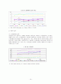 빈곤양상 변화와 복지정책 개선방안- 근로빈곤층을 중심으로 - 19페이지