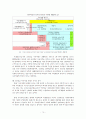 국민연금개혁과 기초연금도입을 통한 사각지대 해소 16페이지