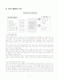 빈곤아동과 아동복지 -빈곤의 대물림에 대하여- 5페이지