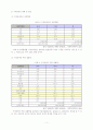 지체장애보고서 11페이지