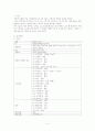 Case Study 급성췌장염 3페이지