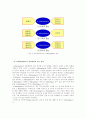 (물류관리)e-Marketplace의 형태를 논하고, e-Marketplace를 활용한 기업경쟁력의 확보방안에 관한 창의적 아이디어 제시 4페이지