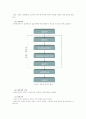 (중소기업경영론A형)창업 기업의 사업아이디어개발과 사업성분석에 관하여 설명 11페이지