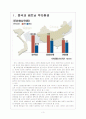[베트남]베트남 시장의 성장과 향후 전망 - 중국시장과 비교분석 보고서 3페이지