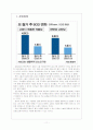 [4대강사업] 4대강사업에 대한 효과와 문제점 및 쟁점에 대한 찬반입장 보고서 11페이지