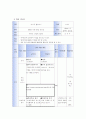 아이폰(iphone) 제품분석과 아이폰활용능력높이기위한방안 19페이지