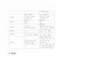 Case study ( Acute pancreatitis ) 급성 췌장염 20페이지