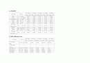 Case study ( Acute pancreatitis ) 급성 췌장염 21페이지