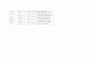 Case study ( Acute pancreatitis ) 급성 췌장염 30페이지