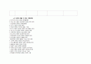 Case study ( Acute pancreatitis ) 급성 췌장염 34페이지