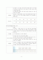 종합인지기능 진담검사 평가보고서 8페이지