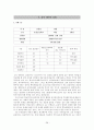 종합인지기능 진담검사 평가보고서 28페이지